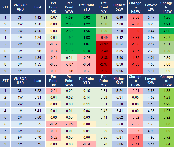 Market Watch 3/4 4