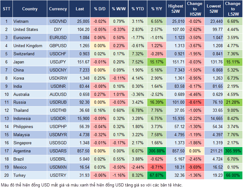 Market Watch 4/4