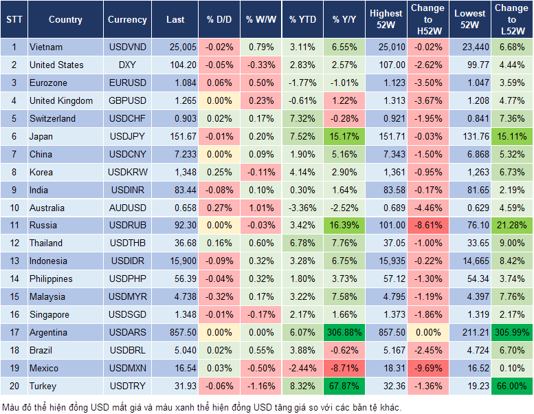 Market Watch 4/4