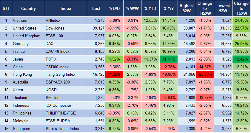 Market Watch 4/4 3