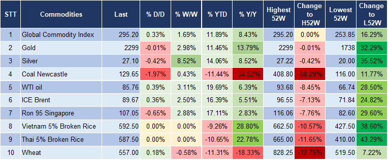 Market Watch 4/4 5