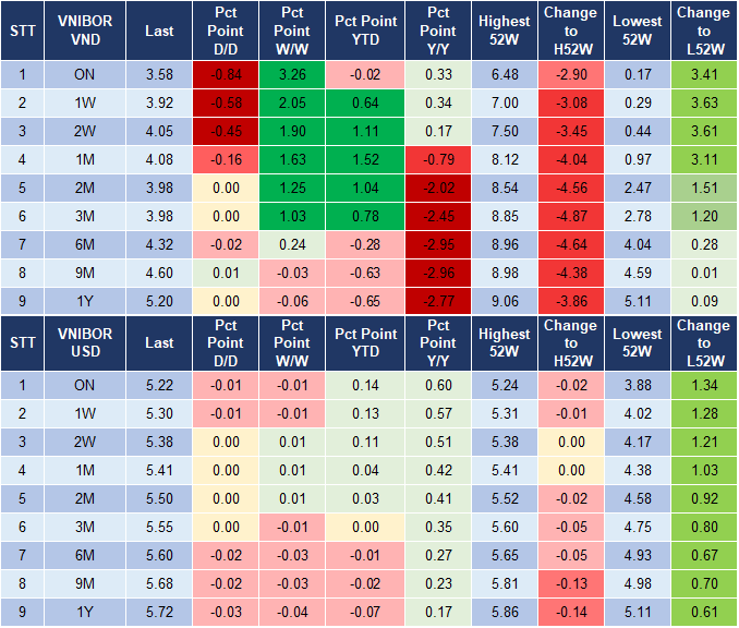 Market Watch 4/4 4