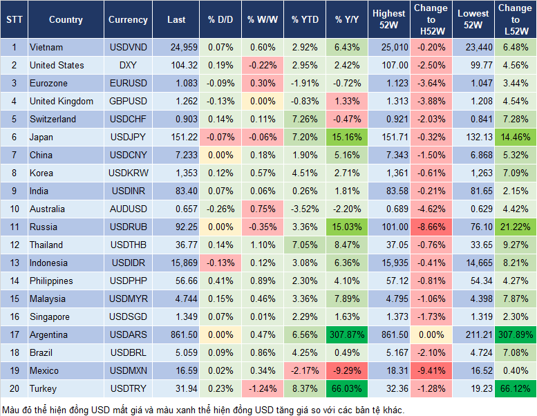 Market Watch 5/4/2024