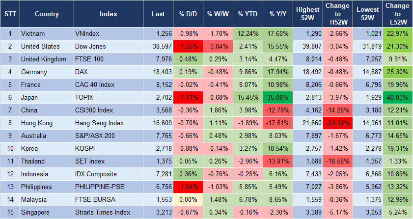 Market Watch 5/4/2024 3