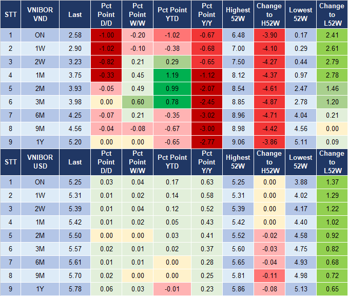 Market Watch 5/4/2024 4