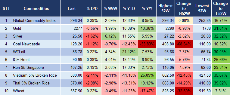 Market Watch 5/4/2024 5