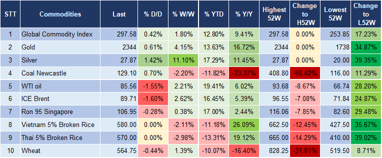 Market Watch 8/4 5