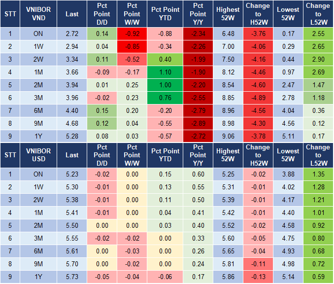 Market Watch 8/4 4