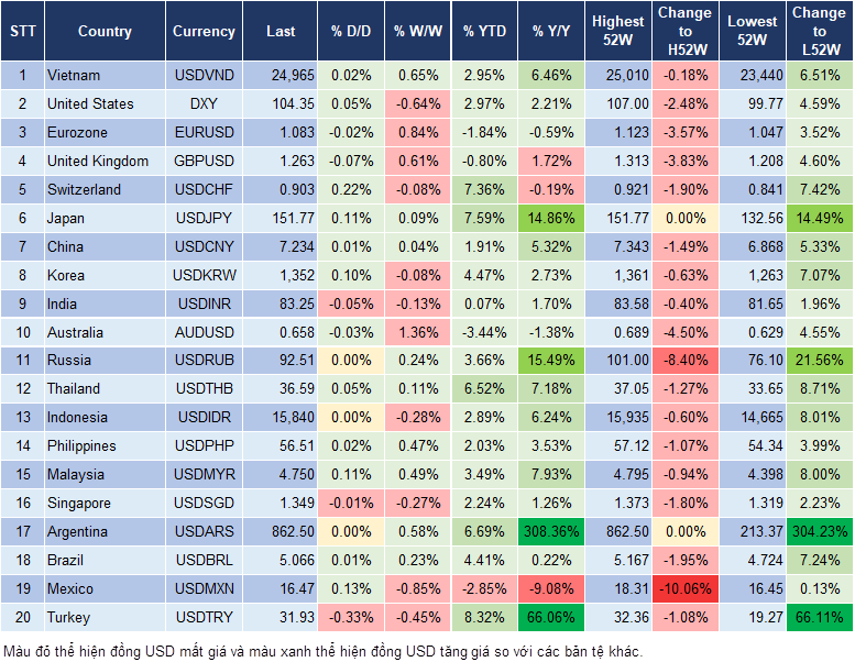 Market Watch 8/4