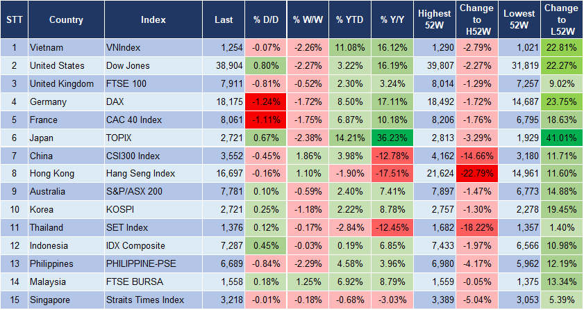 Market Watch 8/4 3