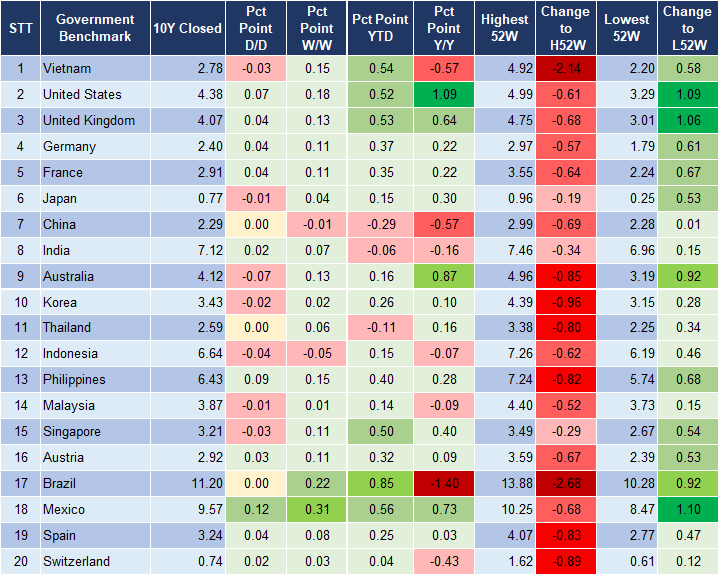 Market Watch 8/4 2