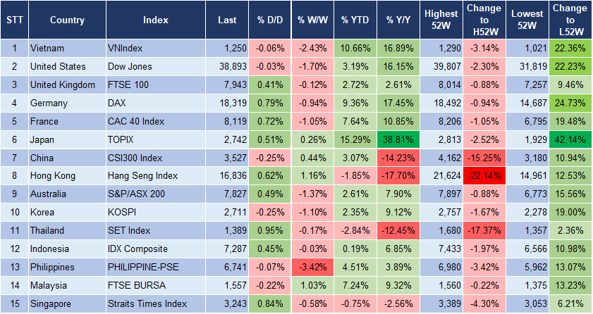 Market Watch 9/4 3