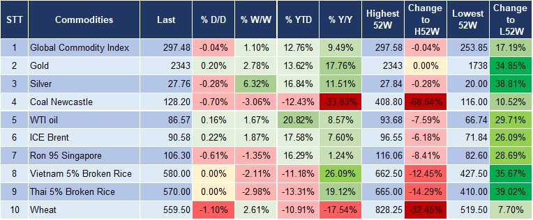 Market Watch 9/4 5