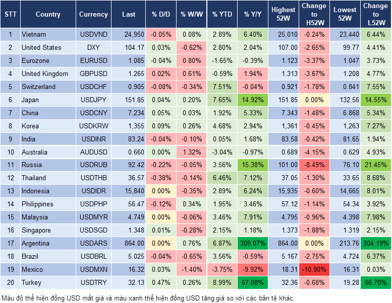 Market Watch 9/4