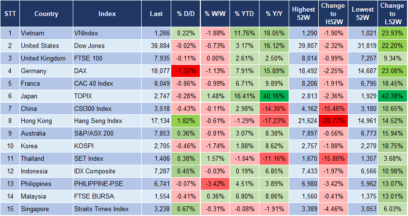 Market Watch 10/4 3