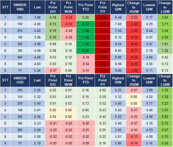 Market Watch 10/4 4