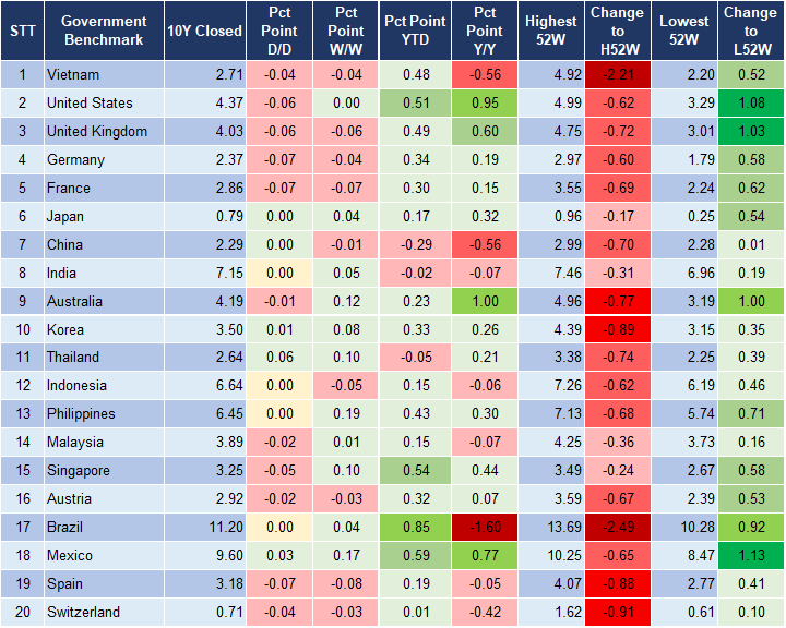 Market Watch 10/4 2