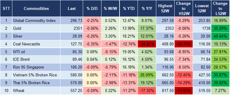 Market Watch 10/4 5