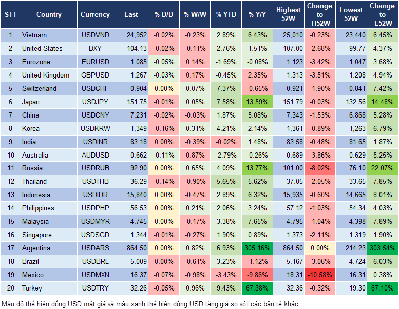 Market Watch 10/4