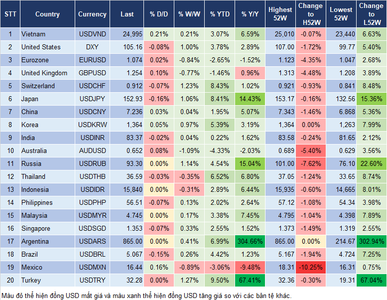 Market Watch 11/4