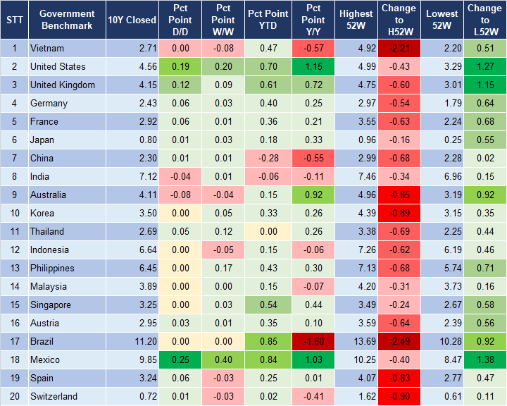 Market Watch 11/4 2