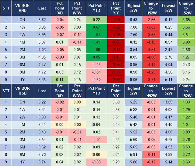 Market Watch 11/4 4