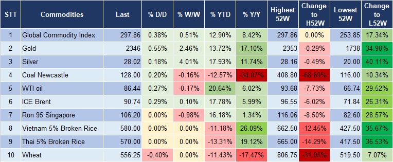 Market Watch 11/4 5