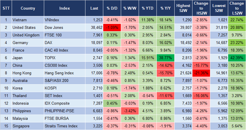 Market Watch 11/4 3