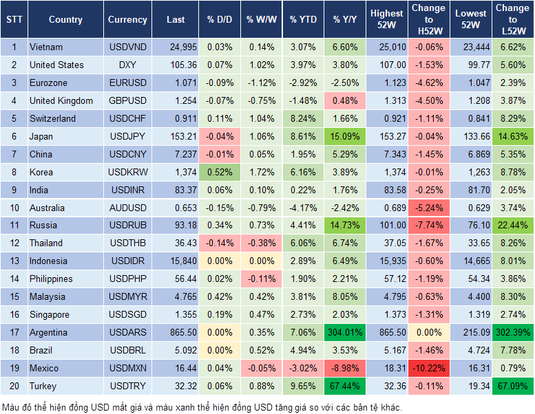 Market Watch 12/4