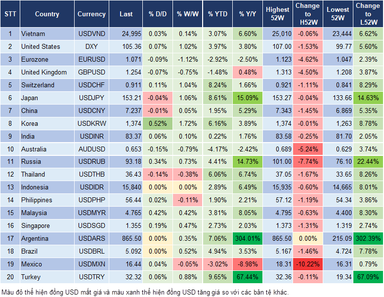 Market Watch 12/4