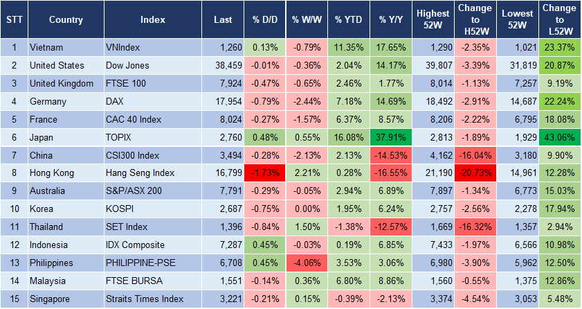 Market Watch 12/4 3