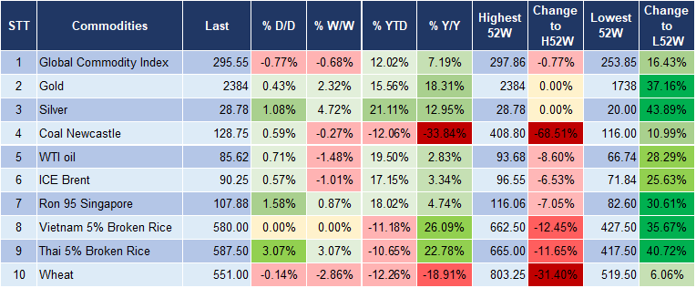 Market Watch 12/4 5