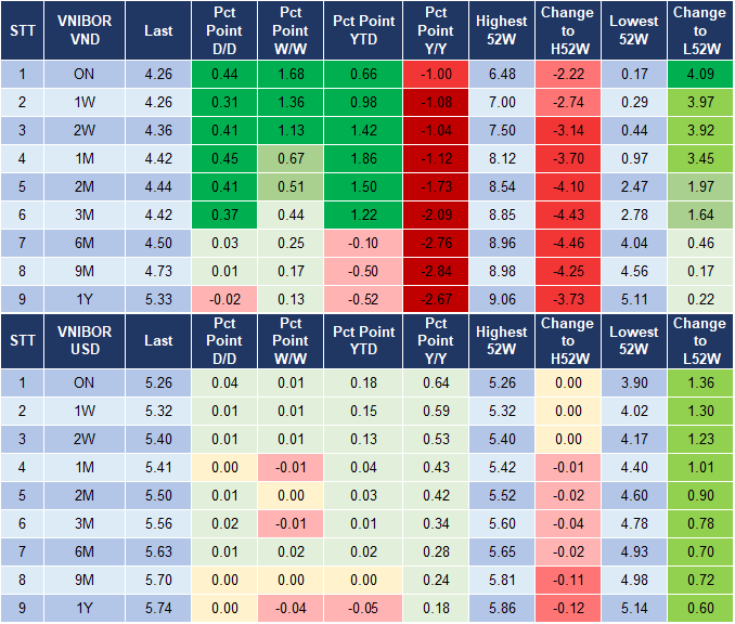 Market Watch 12/4 4