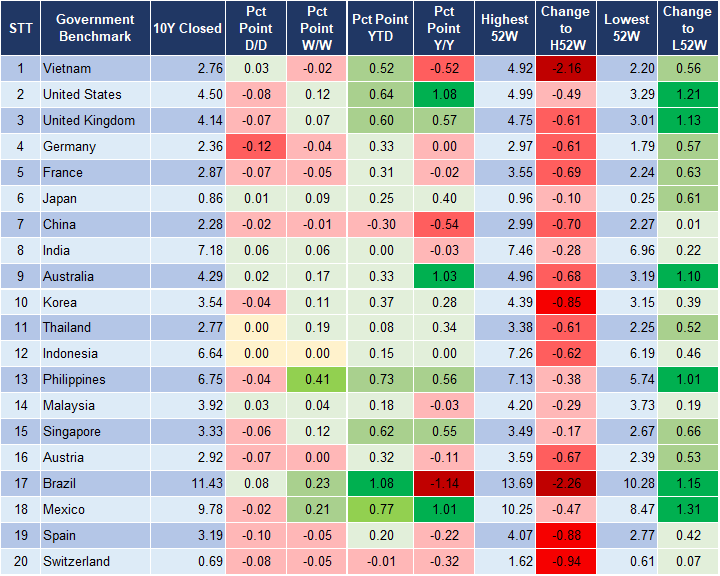 Market Watch 15/4 2