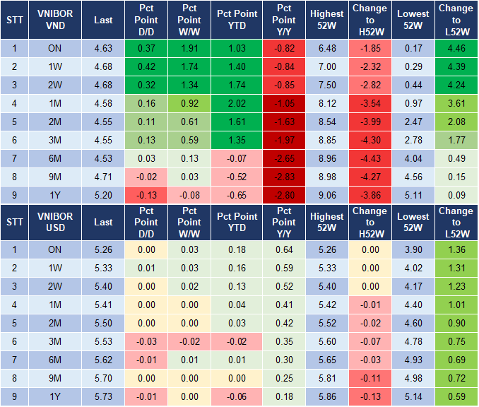 Market Watch 15/4 4