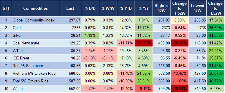 Market Watch 15/4 5