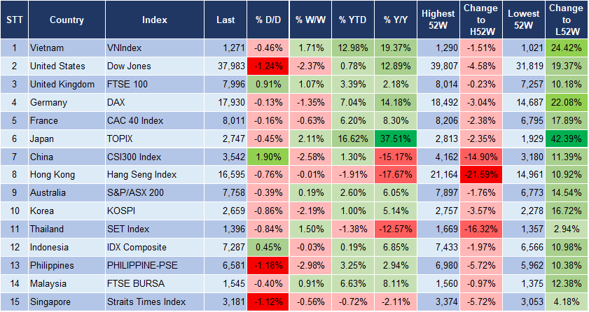 Market Watch 15/4 3