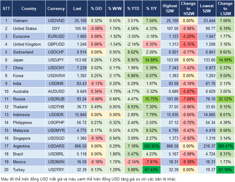 Market Watch 15/4