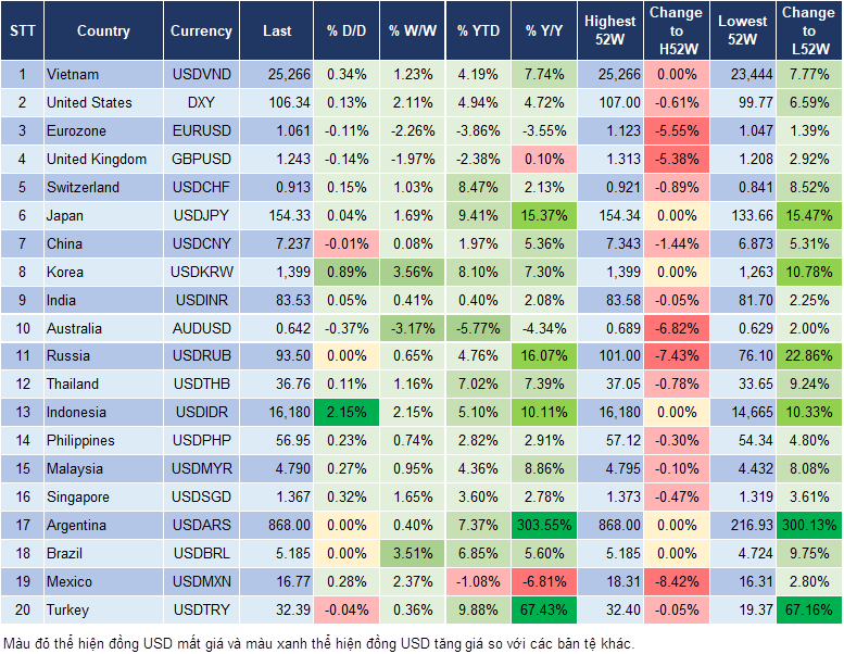 Market Watch 16/4