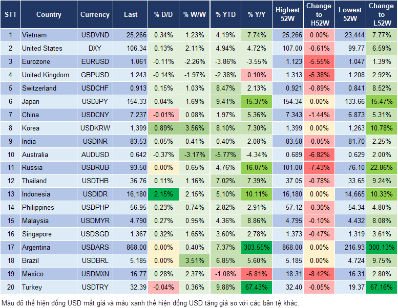 Market Watch 16/4