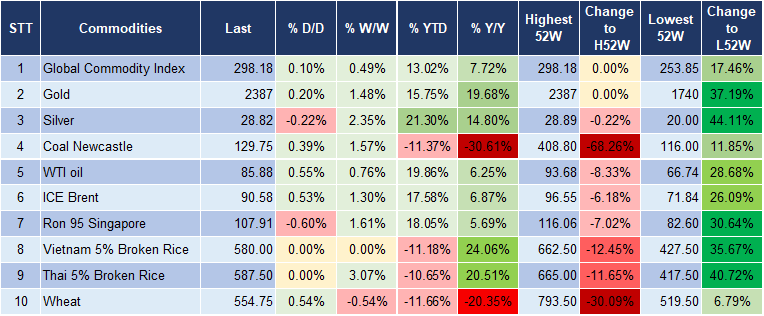 Market Watch 16/4 5