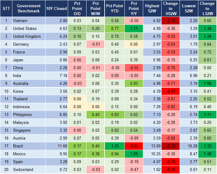 Market Watch 16/4 2