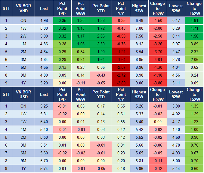 Market Watch 16/4 4