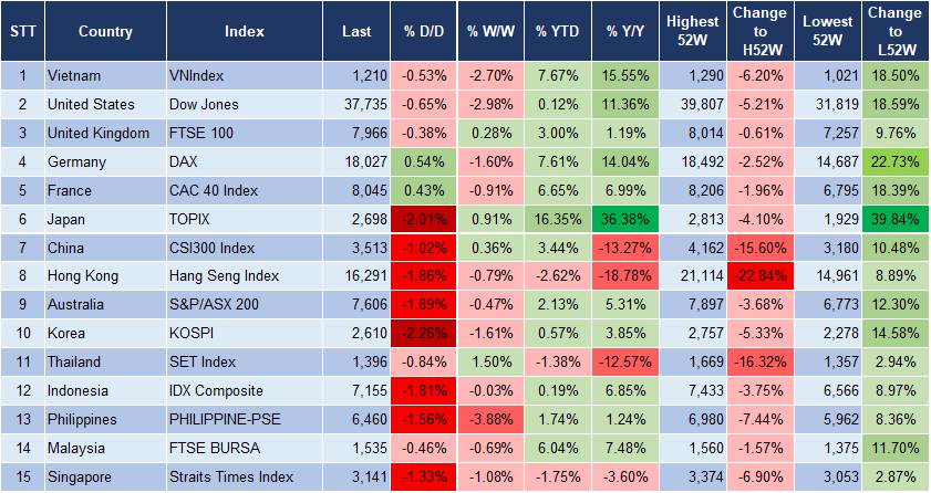 Market Watch 16/4 3