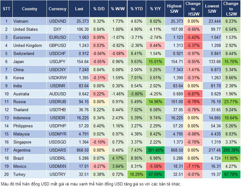 Market Watch 17/4