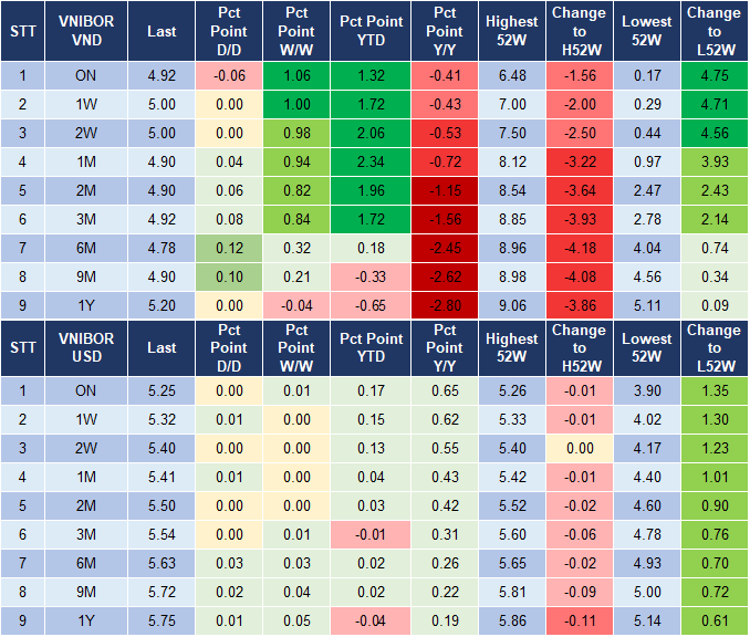 Market Watch 17/4 4