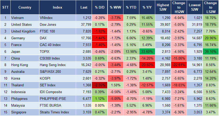 Market Watch 17/4 3