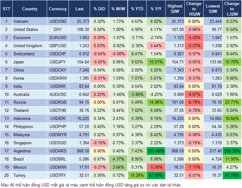 Market Watch 17/4