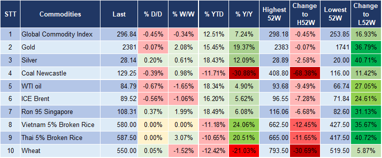 Market Watch 17/4 5