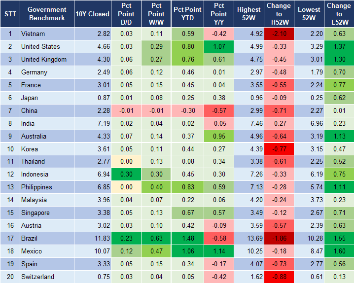 Market Watch 17/4 2